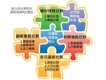 課程發展PLC概念
