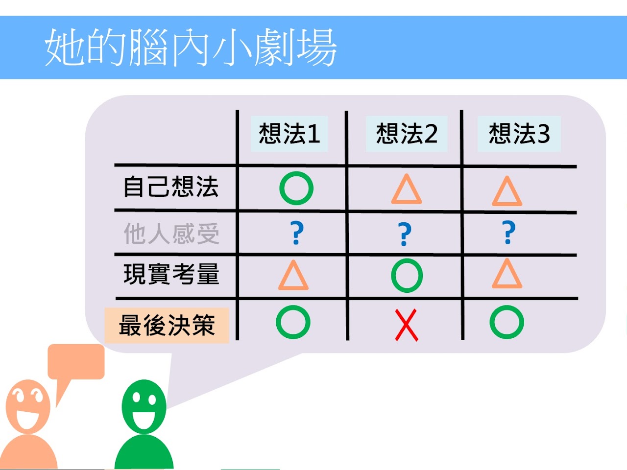 自閉症-她的腦內小劇場