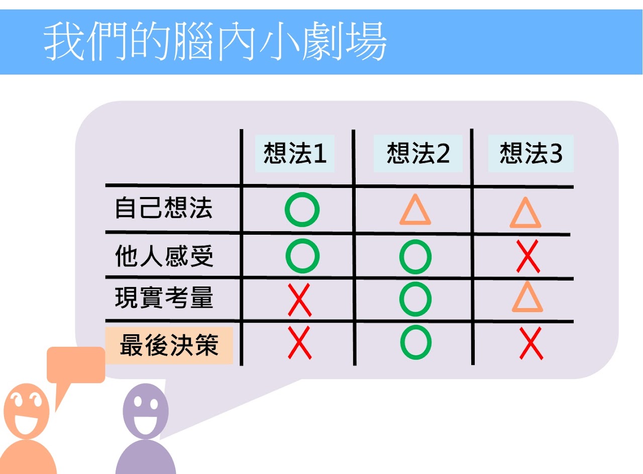 自閉症-我們的腦內小劇場